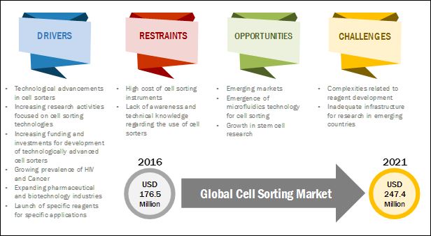 cell-sorting-market1 (1)